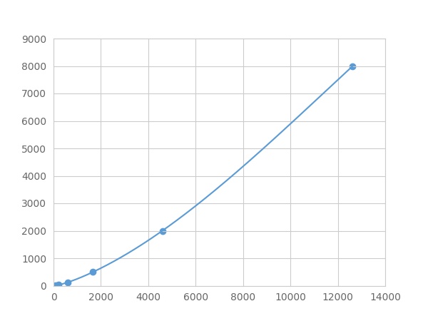 Multiplex Assay Kit for Gremlin 1 (GREM1) ,etc. by FLIA (Flow Luminescence Immunoassay)