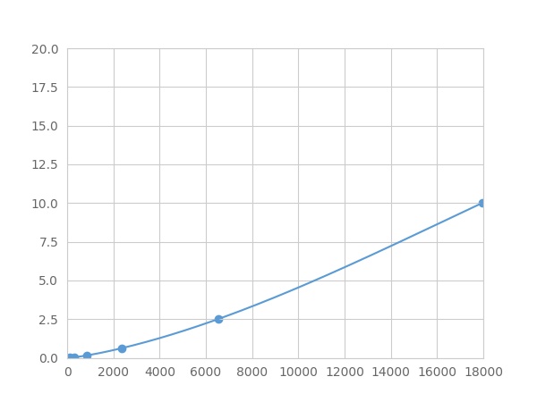 Multiplex Assay Kit for Catenin Alpha 1 (CTNNa1) ,etc. by FLIA (Flow Luminescence Immunoassay)