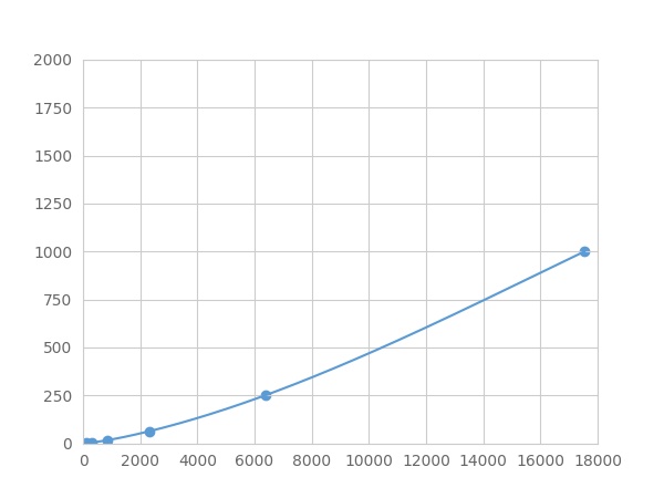 Multiplex Assay Kit for Platelet Derived Growth Factor Subunit B (PDGFB) ,etc. by FLIA (Flow Luminescence Immunoassay)