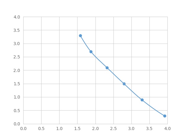 Multiplex Assay Kit for Thymosin Beta 10 (TMSb10) ,etc. by FLIA (Flow Luminescence Immunoassay)