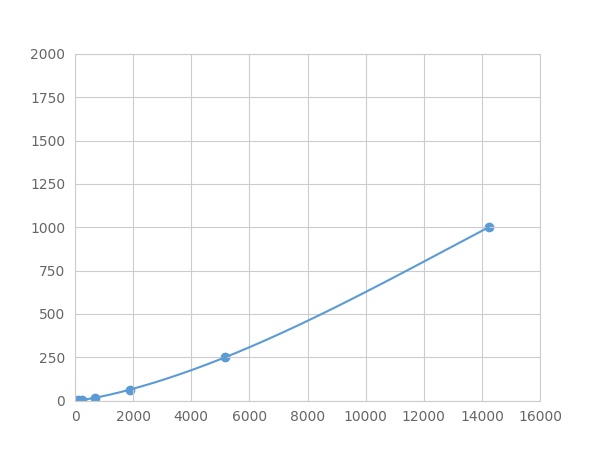 Multiplex Assay Kit for Keratin 6A (KRT6A) ,etc. by FLIA (Flow Luminescence Immunoassay)