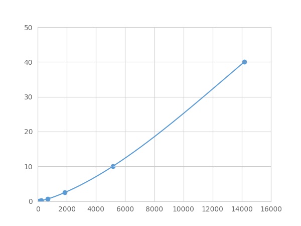 Multiplex Assay Kit for Cytochrome P450 27B1 (CYP27B1) ,etc. by FLIA (Flow Luminescence Immunoassay)