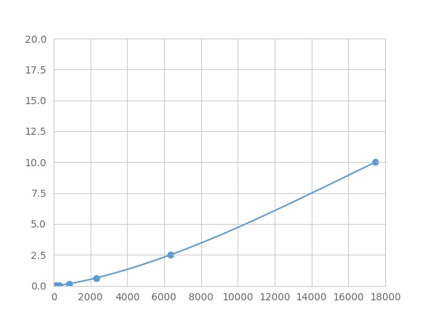 Multiplex Assay Kit for Defensin Beta 104 (DEF<b>b104</b>) ,etc. by FLIA (Flow Luminescence Immunoassay)