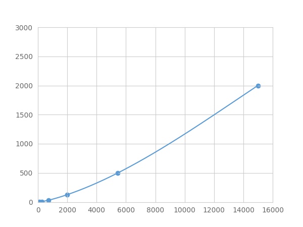 Multiplex Assay Kit for FK506 Binding Protein 1A (FKBP1A) ,etc. by FLIA (Flow Luminescence Immunoassay)