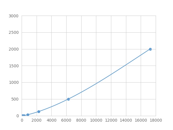 Multiplex Assay Kit for FK506 Binding Protein 1A (FKBP1A) ,etc. by FLIA (Flow Luminescence Immunoassay)