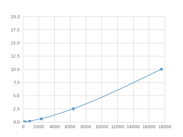 Multiplex Assay Kit for F-Box Protein 7 (FBXO7) ,etc. by FLIA (Flow Luminescence Immunoassay)