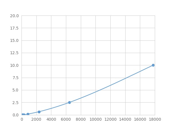 Multiplex Assay Kit for Janus Kinase 3 (JAK3) ,etc. by FLIA (Flow Luminescence Immunoassay)