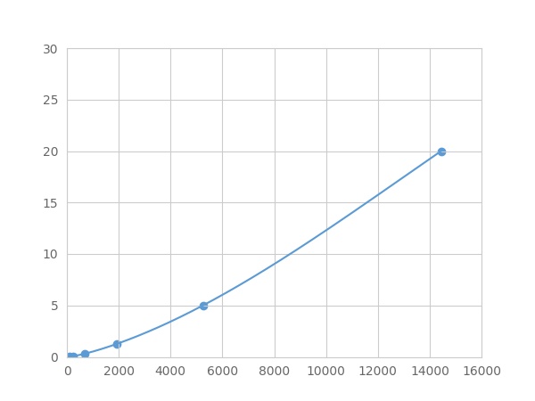 Multiplex Assay Kit for Secretogranin II (SCG2) ,etc. by FLIA (Flow Luminescence Immunoassay)