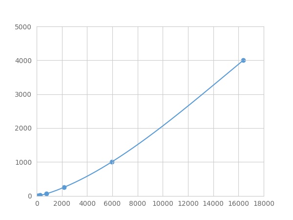 Multiplex Assay Kit for Proteoglycan 4 (PRG4) ,etc. by FLIA (Flow Luminescence Immunoassay)