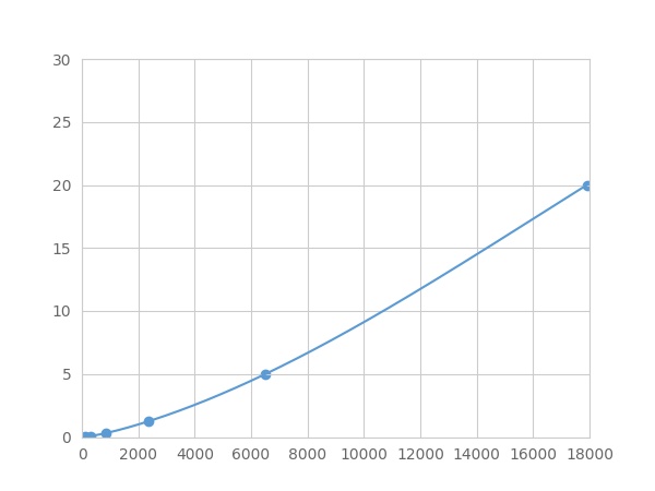 Multiplex Assay Kit for Filaggrin (FLG) ,etc. by FLIA (Flow Luminescence Immunoassay)