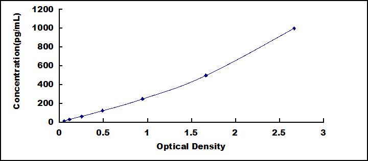 Mini Samples ELISA Kit for Interferon Gamma (IFNg)