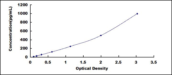 Mini Samples ELISA Kit for Transforming Growth Factor Alpha (TGFa)