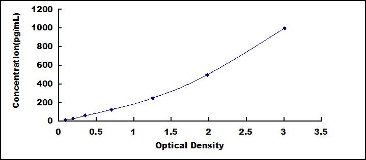 Mini Samples ELISA Kit for Tumor Necrosis Factor Alpha (TNFa)