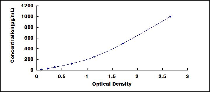 Mini Samples ELISA Kit for Tumor Necrosis Factor Alpha (TNFa)