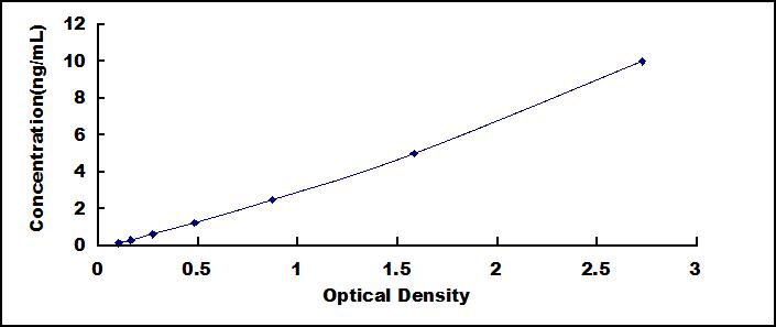 Mini Samples ELISA Kit for Galectin 3 (GAL3)
