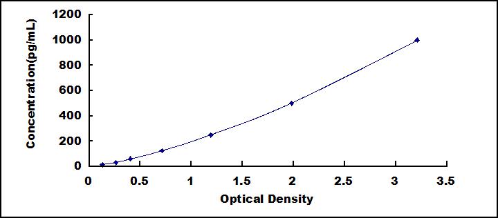 Mini Samples ELISA Kit for Interleukin 23 Subunit Alpha (IL23a)