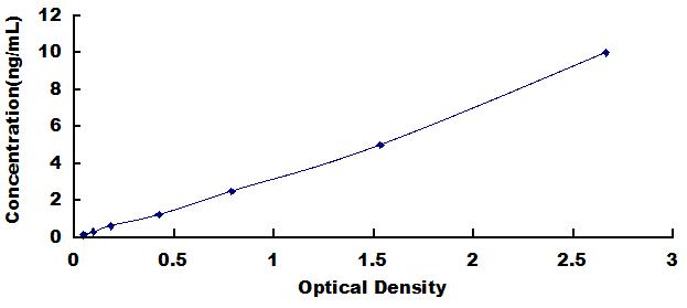 Mini Samples ELISA Kit for Osteocalcin (OC)