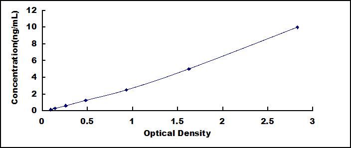 Mini Samples ELISA Kit for Myelin Basic Protein (MBP)