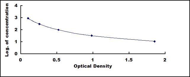 Mini Samples ELISA Kit for 5-Hydroxytryptamine (5-HT)