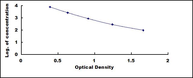 Mini Samples ELISA Kit for Beta-Crosslaps (bCTx)