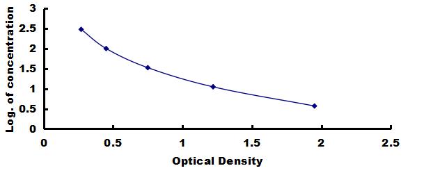 Mini Samples ELISA Kit for Amyloid Beta Peptide 1-42 (Ab1-42)
