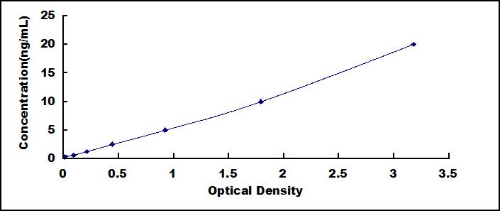 Mini Samples ELISA Kit for Cartilage Oligomeric Matrix Protein (COMP)