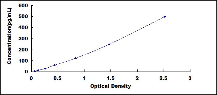Mini Samples ELISA Kit for Cyclic AMP Response Element Binding Protein (CREB)
