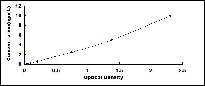Mini Samples ELISA Kit for Synapsin I (SYN1)