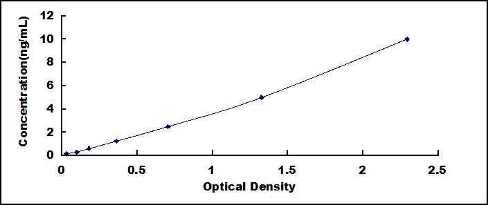 Mini Samples ELISA Kit for Suppressors Of Cytokine Signaling 1 (SOCS1)