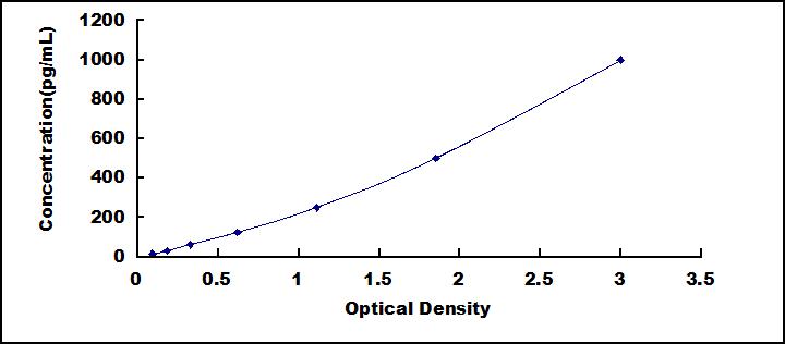 Mini Samples ELISA Kit for Interferon Alpha 11 (IFNa11)