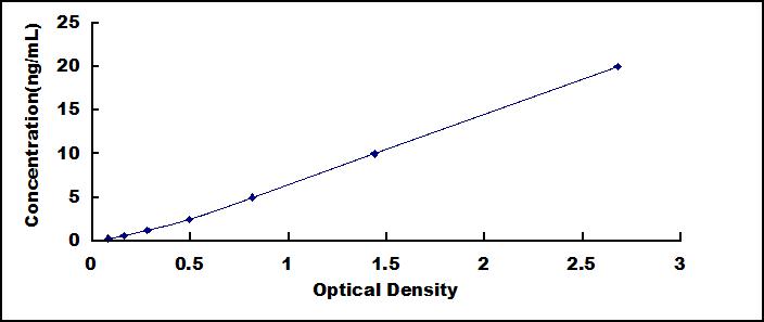 Mini Samples ELISA Kit for Superoxide Dismutases (SOD)