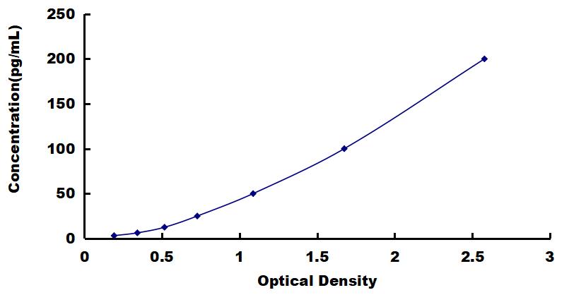 OneStep ELISA Kit for Alpha 2-Antiplasmin (a2PI)