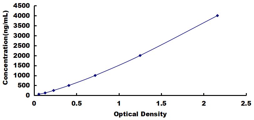 OneStep ELISA Kit for Alpha-2-Heremans Schmid Glycoprotein (AHSG)