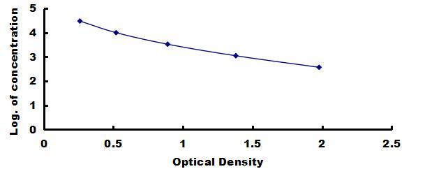 OneStep ELISA Kit for Anti-Mullerian Hormone (AMH)