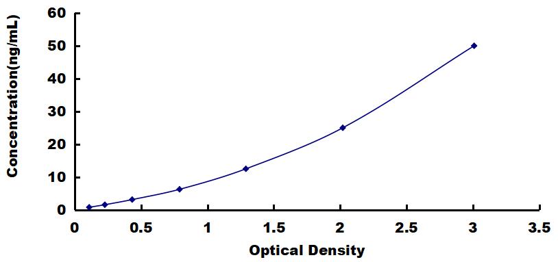 OneStep ELISA Kit for Apolipoprotein C1 (APOC1)
