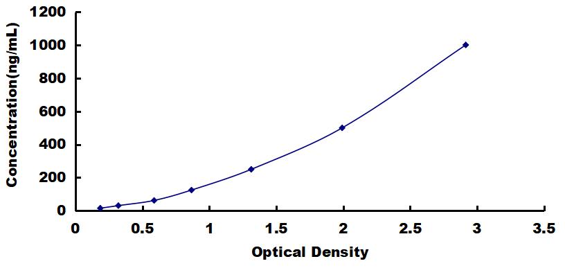 OneStep ELISA Kit for Immunoglobulin M (IgM)