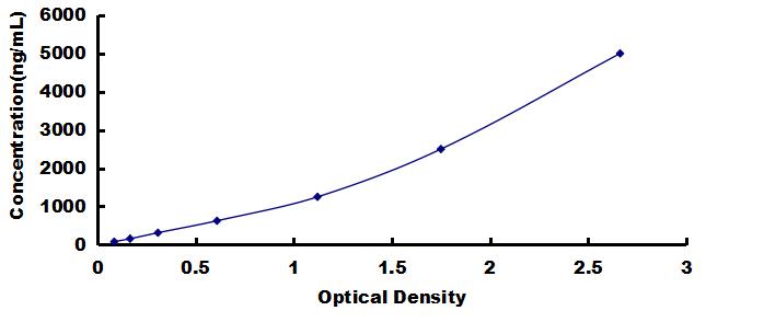OneStep ELISA Kit for Immunoglobulin G (IgG)