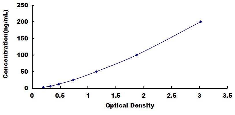OneStep ELISA Kit for Immunoglobulin E (IgE)