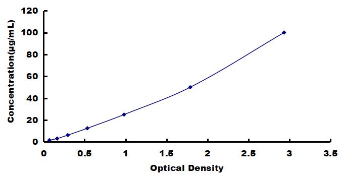 OneStep ELISA Kit for Immunoglobulin A (IgA)