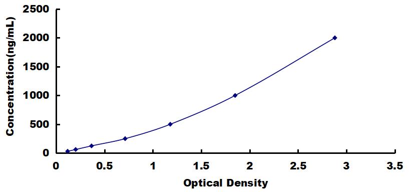 OneStep ELISA Kit for Immunoglobulin A (IgA)