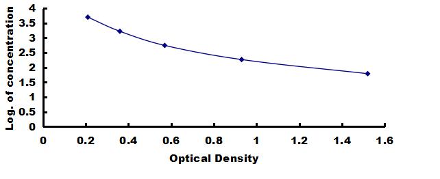 OneStep ELISA Kit for Hydroxyproline (Hyp)