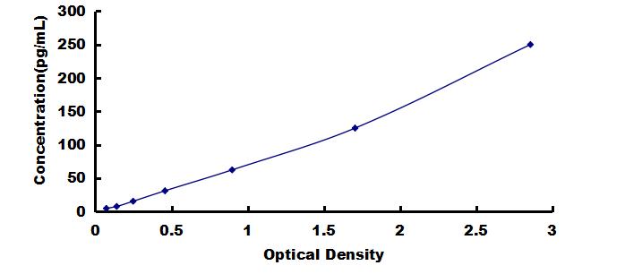 OneStep ELISA Kit for Prothrombin Fragment 1+2 (F1+2)