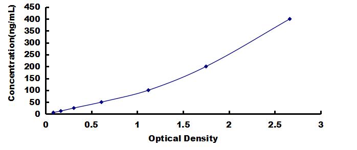 OneStep ELISA Kit for Angiotensinogen (AGT)