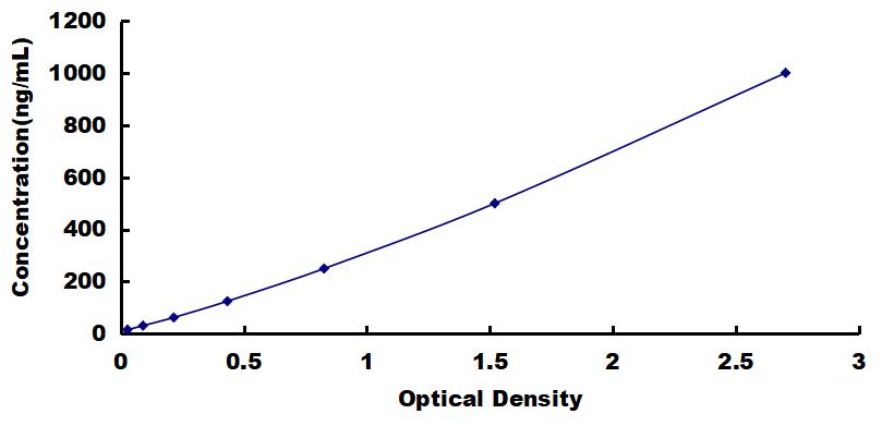 OneStep ELISA Kit for C Reactive Protein (CRP)