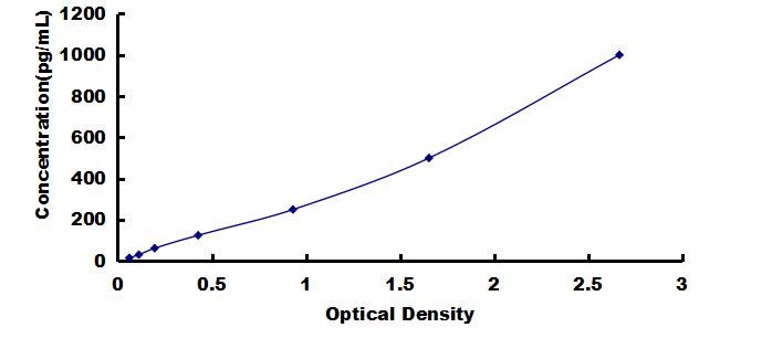 OneStep ELISA Kit for C Reactive Protein (CRP)