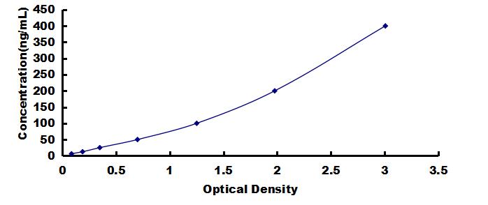 OneStep ELISA Kit for Coagulation Factor X (F10)