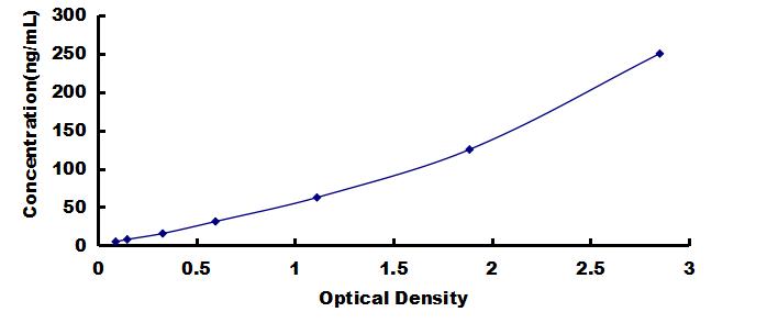 OneStep ELISA Kit for Serum Amyloid A (SAA)