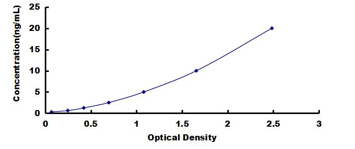 OneStep ELISA Kit for Osteopontin (OPN)