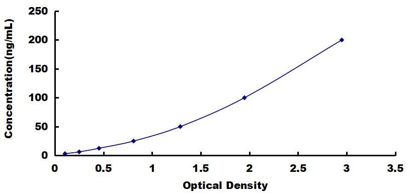 OneStep ELISA Kit for Osteopontin (OPN)