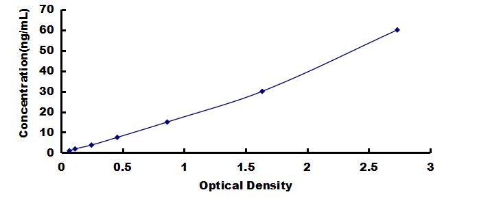OneStep ELISA Kit for High Density Lipoprotein (HDL)